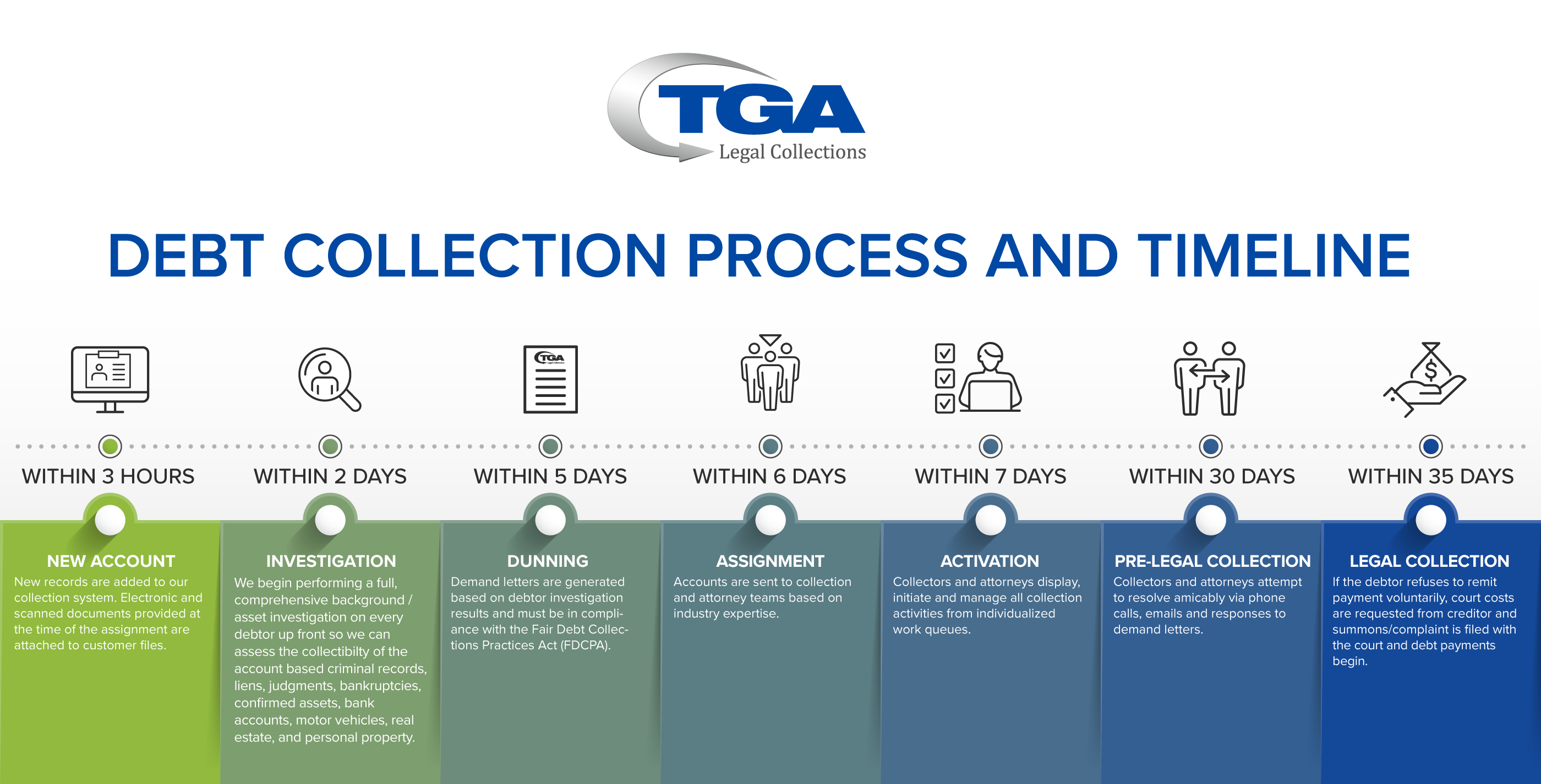 TGA Debt Collection Process TGA Legal Collection